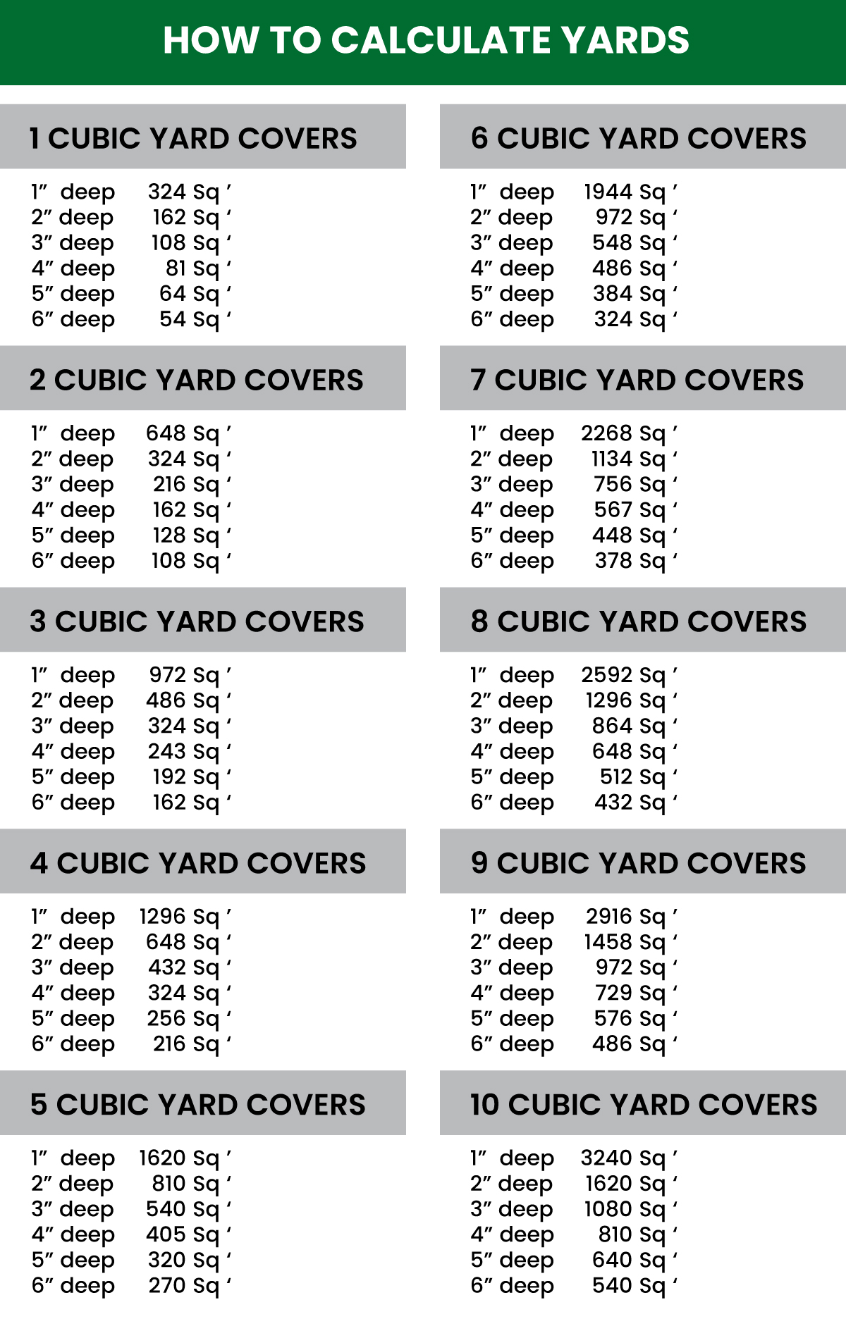 Grimsby Soil & Mulch Inc. Soil Plants Trees Rocks Grimsby niagara ontario